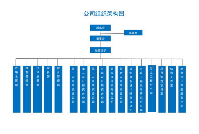 （外網(wǎng)用）公司組織架構彩色橫版20210224.jpg